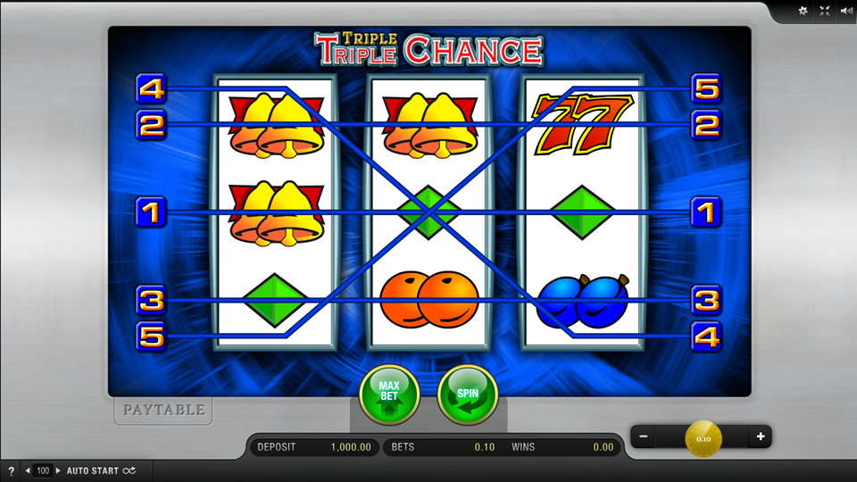 Edict (Merkur) Triple Triple Chance Slot Review