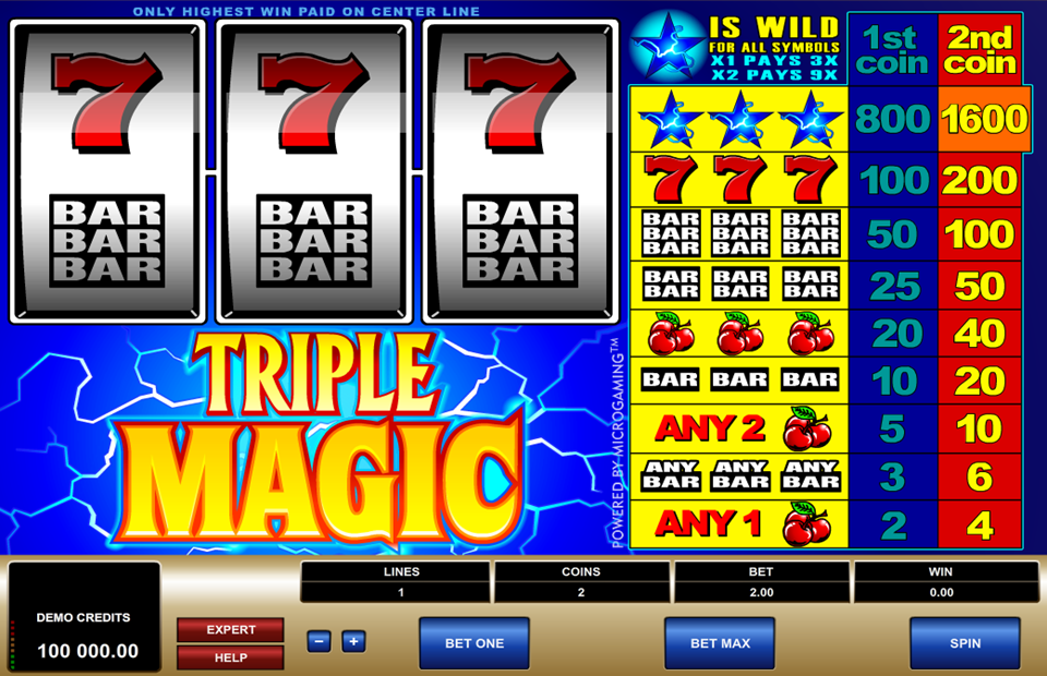 Microgaming Triple Magic Slot Review